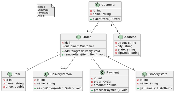 Classdiagproj Visual Paradigm Benutzergezeichnete Diagramme Designs