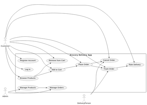 Lab - Use Case | Visual Paradigm User-Contributed Diagrams / Designs